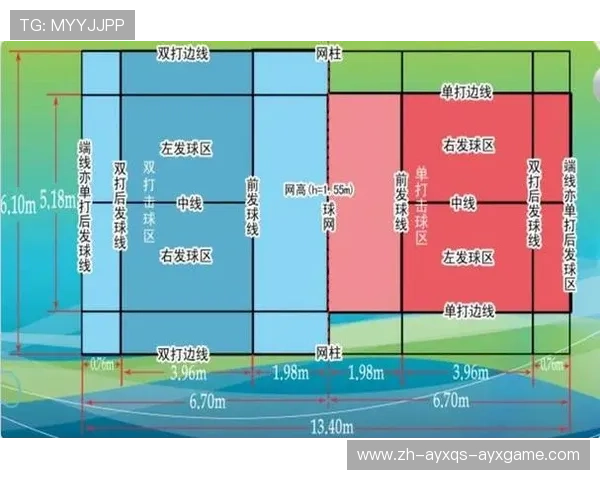 羽毛球站位错误
